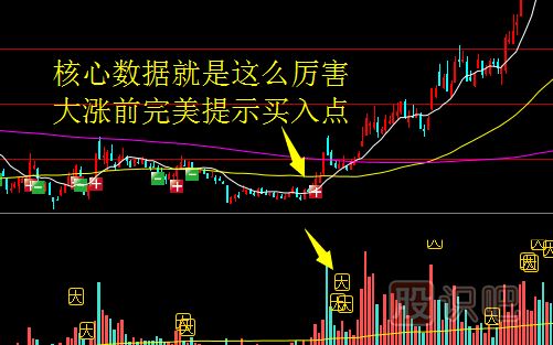 股票漲跌的規(guī)律是什么？如何分析股價(jià)的漲跌規(guī)律