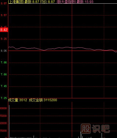 什么樣的漲停板可以追？開盤無量封漲停與<a href=http://www.xinjsm.com/GPRM/sy/2032.html target=_blank class=infotextkey>放量</a>封漲停