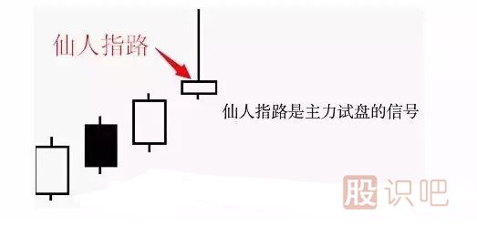股票<a href=http://www.xinjsm.com/jsfx/K/ target=_blank class=infotextkey>K線</a>形態(tài)圖解之仙人指路形態(tài)