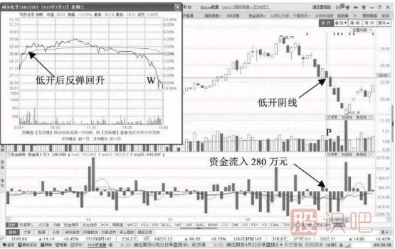 縮量跌停意味著什么？如何分析縮量跌停的股票？