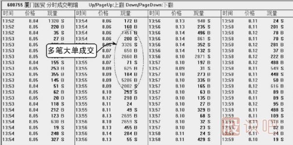 股票<a href=http://www.xinjsm.com/jsfx/pk/ target=_blank class=infotextkey><a href=http://www.xinjsm.com/GPRM/sy/937.html target=_blank class=infotextkey>盤口</a></a>知識-成交明細(xì)多筆大單出現(xiàn)的含義