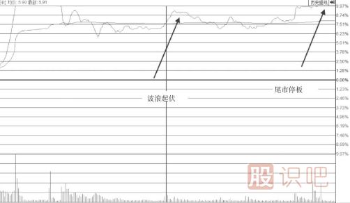 波浪型漲停板出現(xiàn)后我們應(yīng)該多關(guān)注<a href=http://www.xinjsm.com/jsfx/pk/ target=_blank class=infotextkey><a href=http://www.xinjsm.com/GPRM/sy/937.html target=_blank class=infotextkey>盤口</a></a>后期走勢