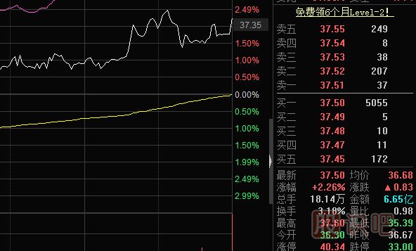 怎么看<a href=http://www.xinjsm.com/jsfx/pk/ target=_blank class=infotextkey><a href=http://www.xinjsm.com/GPRM/sy/937.html target=_blank class=infotextkey>盤口</a></a>的買賣盤？什么是買盤-什么是賣盤詳解