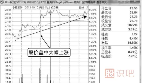 分時出貨形態(tài)-拉高式出貨