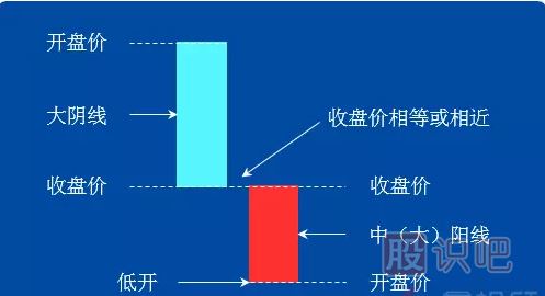 <a href=http://www.xinjsm.com/jszb/K/ target=_blank class=infotextkey>K線圖</a>組合經(jīng)典圖解-好友反攻形態(tài)