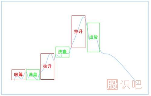 短線交易者所需要的心態(tài)和理念