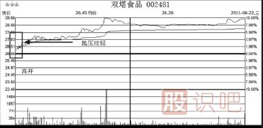 如何分析股票第二天會(huì)不會(huì)漲停