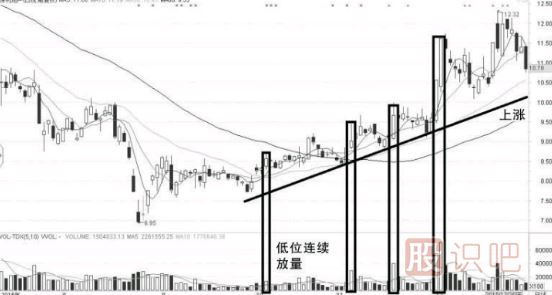 低位連續(xù)放量上漲的<a href=http://www.xinjsm.com/GPRM/sy/1408.html target=_blank class=infotextkey>超級(jí)短線</a>戰(zhàn)法