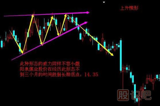 <a href=http://www.xinjsm.com/cgjq/zs/ target=_blank class=infotextkey><a href=http://www.xinjsm.com/GPRM/sy/927.html target=_blank class=infotextkey>止損</a></a>方法-跌破上升楔形止損策略
