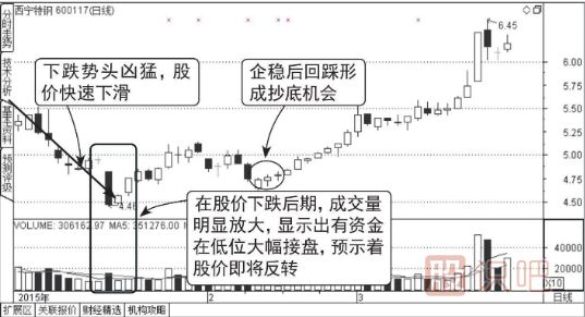 股票在下跌途中快速跌停很可能是見底了