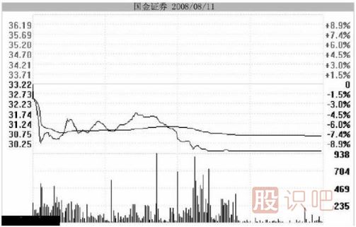 <a href=http://www.xinjsm.com/GPRM/zs/3692.html target=_blank class=infotextkey>主力</a>用跌停洗盤持股者應(yīng)該如何面對(duì)？