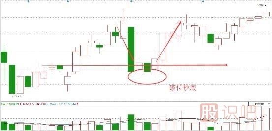 股票抄底技巧，炒股經(jīng)驗(yàn)分享