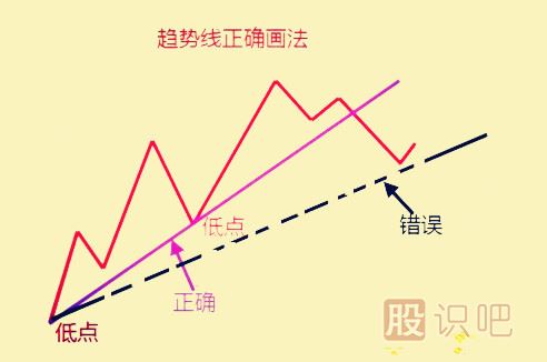 <a href=http://www.xinjsm.com/jsfx/qs/ target=_blank class=infotextkey>趨勢</a>分析的應用與缺陷