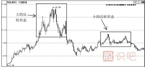 如何從股票走勢(shì)分析<a href=http://www.xinjsm.com/GPRM/sy/1045.html target=_blank class=infotextkey>股價(jià)</a>是<a href=http://www.xinjsm.com/GPRM/sy/1792.html target=_blank class=infotextkey>反彈</a>還是反轉(zhuǎn)？反轉(zhuǎn)的形態(tài)又有哪些？