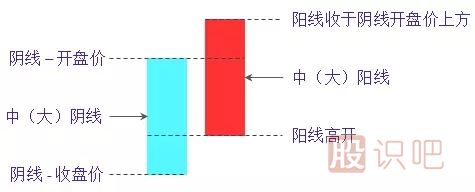 旭日東升<a href=http://www.xinjsm.com/jsfx/K/ target=_blank class=infotextkey>K線</a>組合形態(tài)（圖解）
