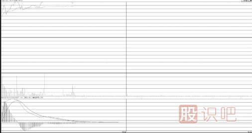 加速通道中開盤沖漲停技術(shù)形態(tài)