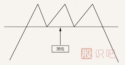 從K線形態(tài)把握賣點(diǎn)