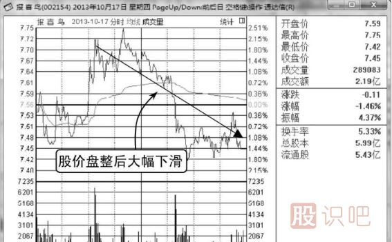 高位橫盤式出貨-<a href=http://www.xinjsm.com/GPRM/zs/3692.html target=_blank class=infotextkey>主力</a>莊家出貨<a href=http://www.xinjsm.com/jsfx/K/ target=_blank class=infotextkey>K線</a>形態(tài)（圖解）