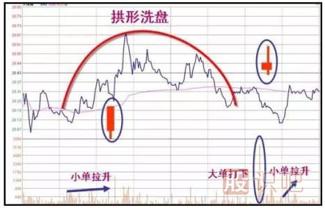 從操盤手手法和<a href=http://www.xinjsm.com/GPRM/sy/1160.html target=_blank class=infotextkey>散戶</a>心里看<a href=http://www.xinjsm.com/GPRM/zs/3692.html target=_blank class=infotextkey>主力</a>如何洗盤