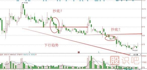 股票抄底技巧，炒股經(jīng)驗(yàn)分享