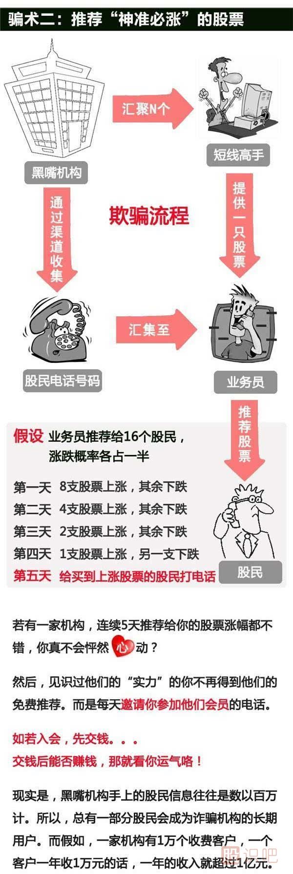 揭秘股票市場那些騙子的手段,為什么他們推的股很容易漲停？