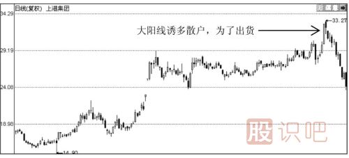 大陽線出現(xiàn)之后股價會怎么走？