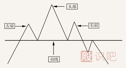 從K線形態(tài)把握賣點(diǎn)