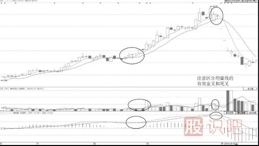 如何分析<a href=http://www.xinjsm.com/jszb/cjl/ target=_blank class=infotextkey><a href=http://www.xinjsm.com/GPRM/sy/813.html target=_blank class=infotextkey><a href=http://www.xinjsm.com/GPRM/sy/1373.html target=_blank class=infotextkey>成交</a>量</a></a>突破均量線后的走勢
