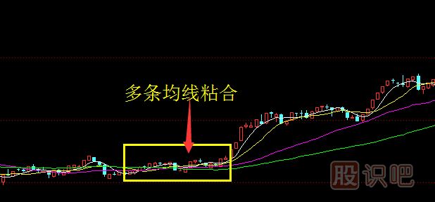 從移動(dòng)均線的粘合判斷股票變盤的特征