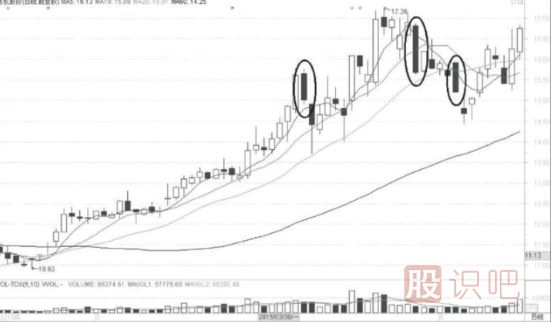 大陰線背后的<a href=http://www.xinjsm.com/cgjq/dx/ target=_blank class=infotextkey><a href=http://www.xinjsm.com/GPRM/sy/1804.html target=_blank class=infotextkey>短線</a></a>買入機(jī)會(huì)