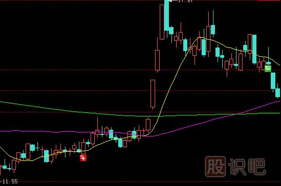 如何分析漲停板盤中被打開？是出貨還是洗盤？