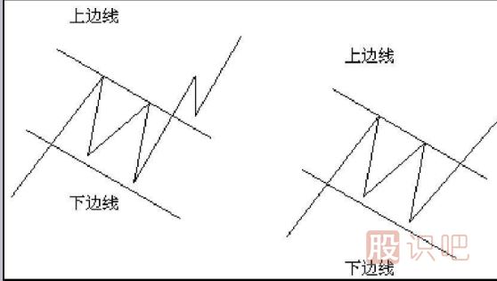 <a href=http://www.xinjsm.com/jsfx/K/ target=_blank class=infotextkey>K線</a>圖形態(tài)分析選股技巧