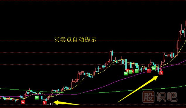 賣出股票的技巧-止損賣出法