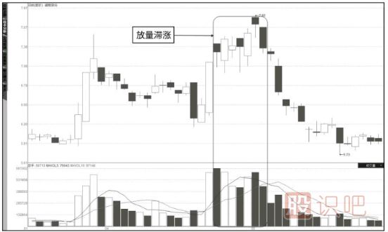 成交量詳解-量價關(guān)系八準(zhǔn)則