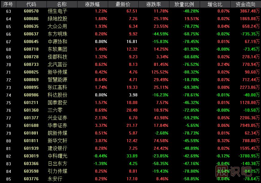 科創(chuàng)板影子股是什么意思？有哪些股票屬于科創(chuàng)影子股？