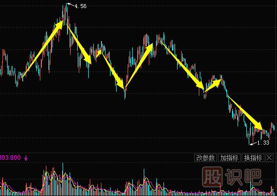 <a href=http://www.xinjsm.com/jsfx/K/ target=_blank class=infotextkey>K線</a>圖形態(tài)-頭肩頂（圖解）