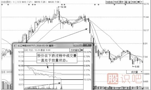 分時(shí)圖出貨的幾種走勢(shì)-盤口語言之利用跌停出貨