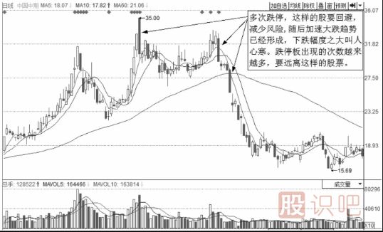短線操作的絕佳賣點(diǎn)-跌停板出貨與N形賣出法