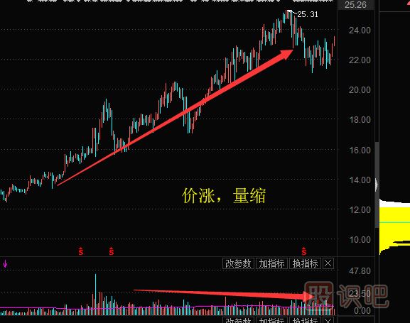 <a href=http://www.xinjsm.com/GPRM/sy/1160.html target=_blank class=infotextkey>散戶</a>對(duì)股票理解誤區(qū)之二：無量就無行情