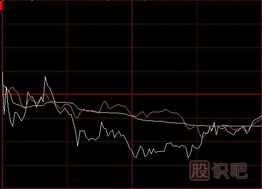 開盤瞬間大幅度低開與上下震蕩方式試盤時(shí)<a href=http://www.xinjsm.com/jsfx/pk/ target=_blank class=infotextkey><a href=http://www.xinjsm.com/GPRM/sy/937.html target=_blank class=infotextkey>盤口</a></a>形態(tài)