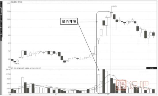 成交量詳解-量價關(guān)系八準(zhǔn)則