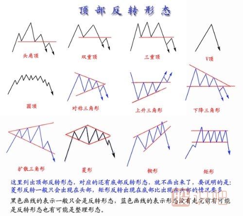 股票技術(shù)指標(biāo)詳解-趨勢(shì)線的畫(huà)法與作用