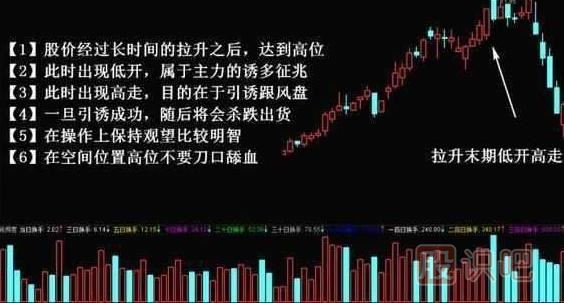主力出貨k線圖形態(tài)