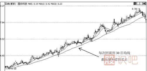 均線多頭排列后的5日-10日-30日均線的買入技巧