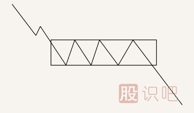 股票<a href=http://www.xinjsm.com/jsfx/K/ target=_blank class=infotextkey>K線</a>圖<a href=http://www.xinjsm.com/cgjq/mc/ target=_blank class=infotextkey>賣出</a>信號經(jīng)典圖解(圖解)