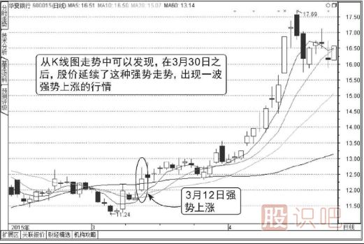 怎么分析分時(shí)圖盤中走勢(shì)（圖解）