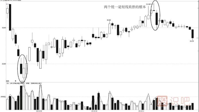 對于短線愛好者這篇文章你要看看