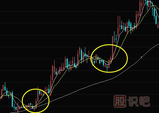 如何分析均線金叉死叉的買賣點(diǎn)（圖解）