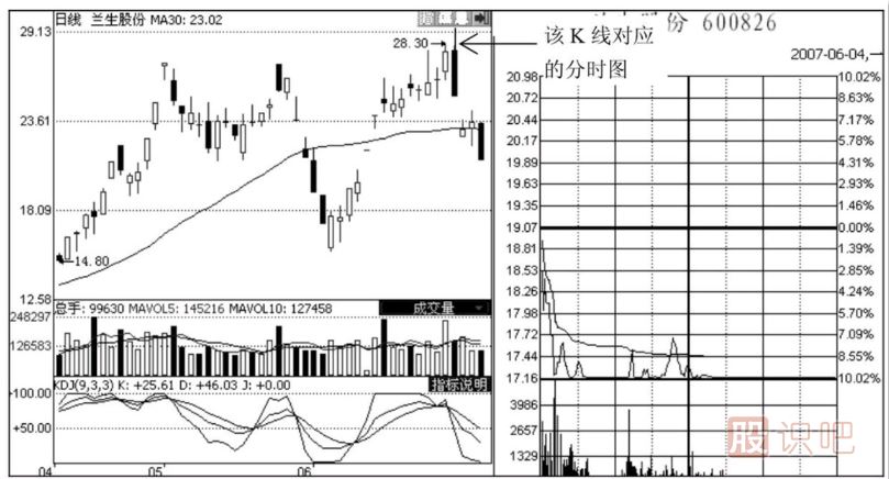 <a href=http://www.xinjsm.com/jsfx/fs/ target=_blank class=infotextkey>分時(shí)圖</a>出貨形態(tài)-潛水型和釣魚型出貨