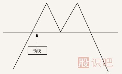 從K線形態(tài)把握賣點(diǎn)
